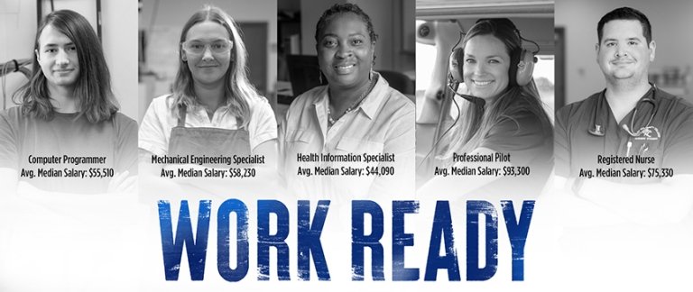 澳门线上博彩 Work Ready - Avg. Median Salaries: Computer Programmer: 55k, Mech Engineering Spec: 58k, Health Info Spec: 44k, Private Pilot: 93k, Registered Nurse: 75k